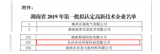 再一次，多靈榮獲“高新技術企業(yè)” 殊榮！