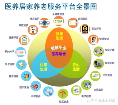 中国养老行业 2022第四届中国国际智能养老产业展览会,智能穿戴设备展览会